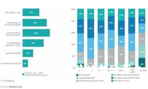 TP钱包如何安全便捷地转账到交易所