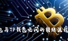 题目：CP钱包与TP钱包之间
