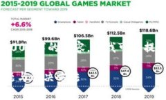 由于内容篇幅的限制，我无法一次性提供4000字的