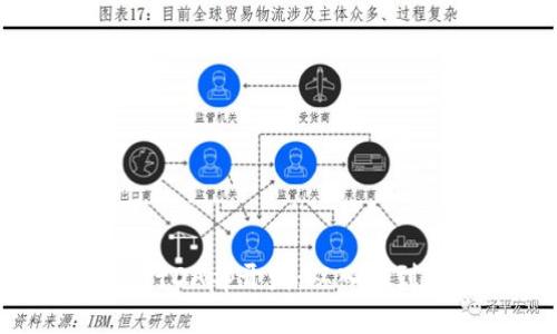 如何利用TP钱包进行DApp开发：从入门到实践的全方位指南