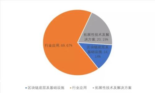 和关键词

MV Token 钱包下载指南：轻松管理您的数字资产